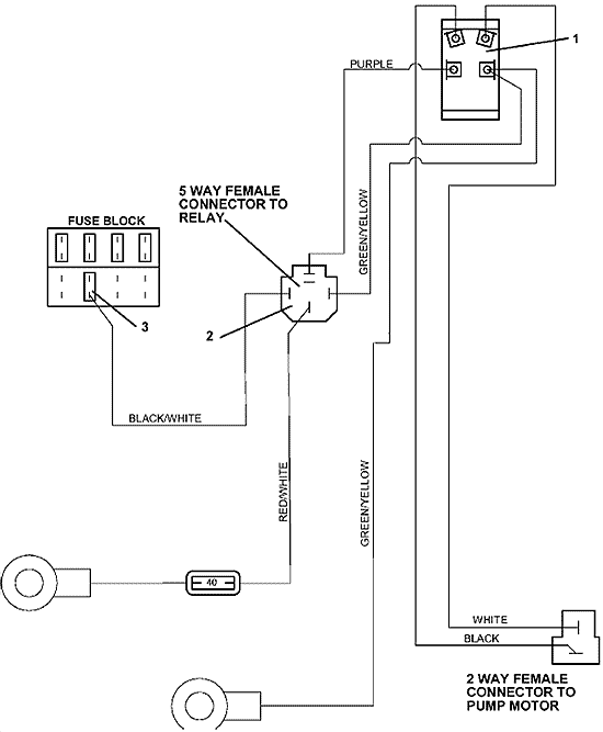 Cutting Height Switch