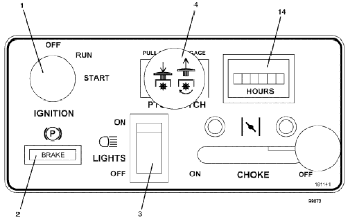 Console Diagram