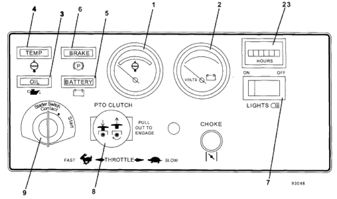 Console Diagram