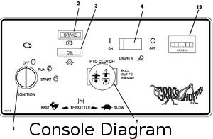 console diagram
