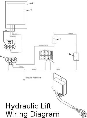 hydraulic lift wiring diagram