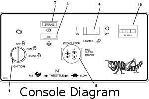 console diagram