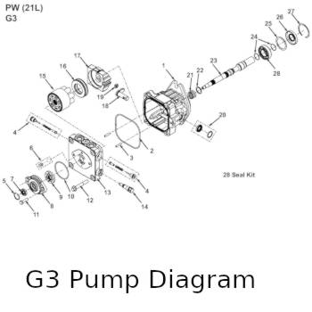 G3 Pump