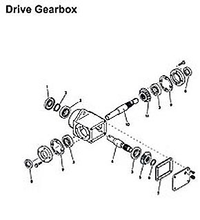 Drive Gearbox