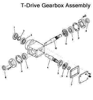 T-Drive Gearbox