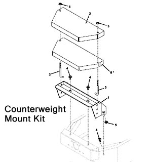 Counterweight Kit