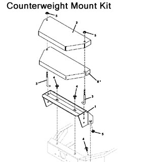 Counterweight Assembly