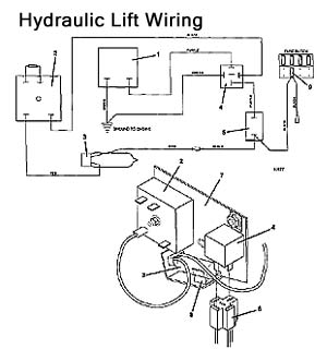 hydraulic wiring