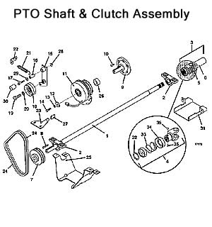 pto shaft and clutch