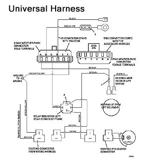 Universal Harness