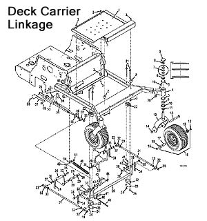 deck carrier