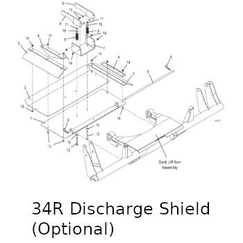 Discharge Shield