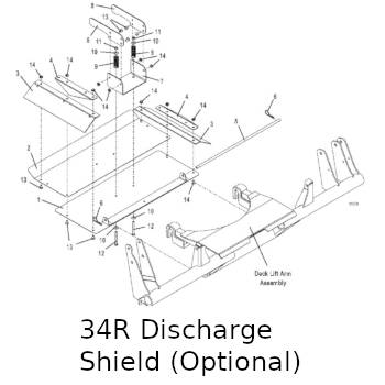 Discharge Shield