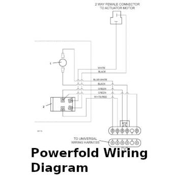 Powerfold Wiring